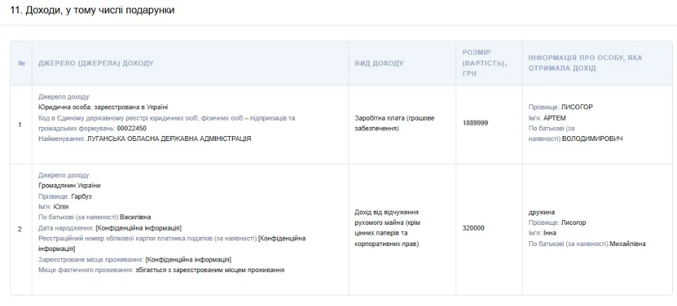 Декларація Артема Лисогора