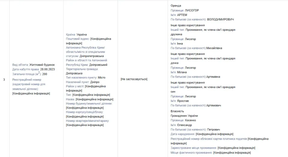 Декларація Артема Лисогора