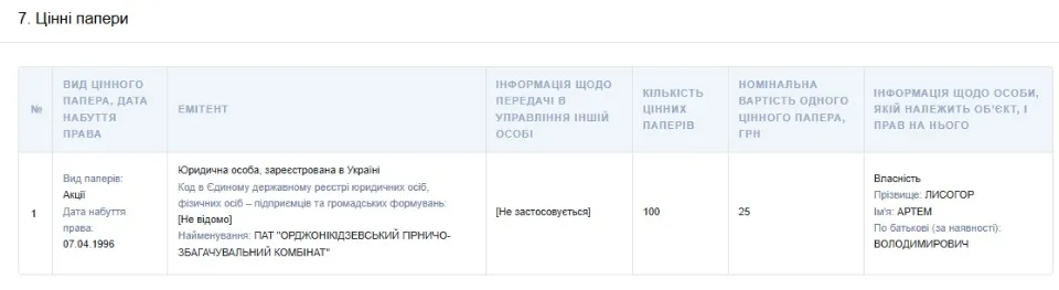 Декларація Артема Лисогора