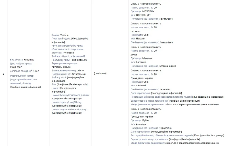 Декларація Міткевича, голови Сватівської МВА