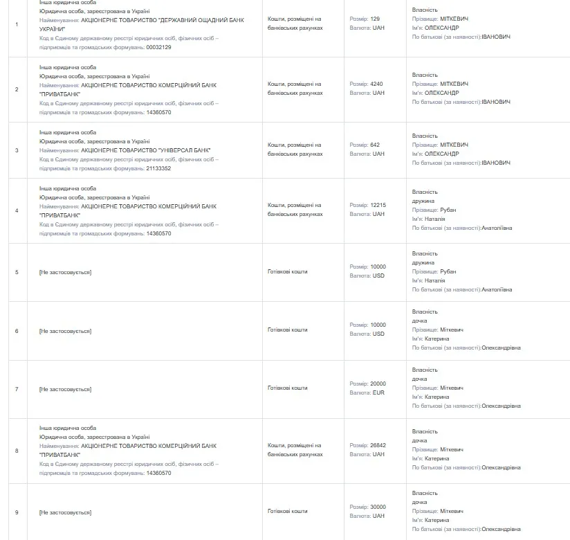 Декларація Міткевича, голови Сватівської МВА