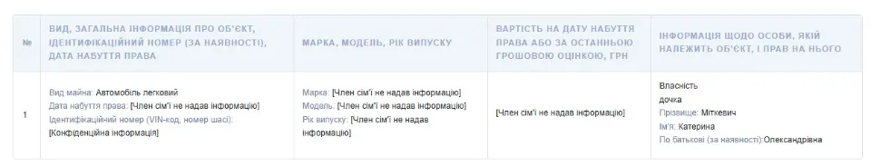 Декларація Міткевича, голови Сватівської МВА