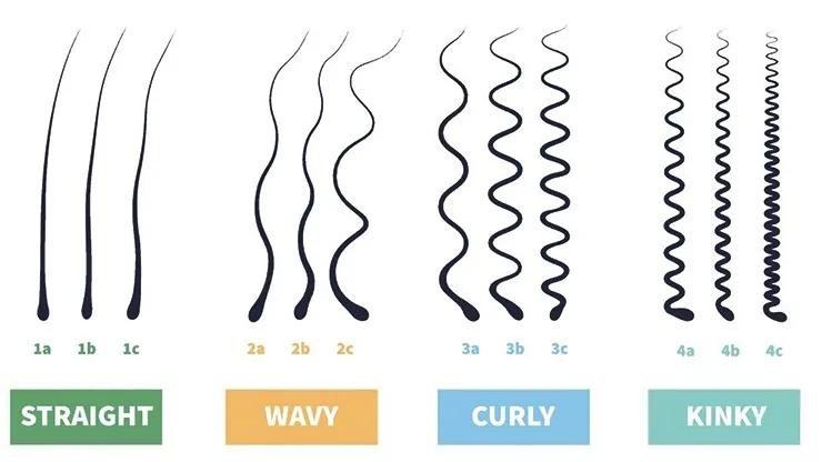 типи волосся