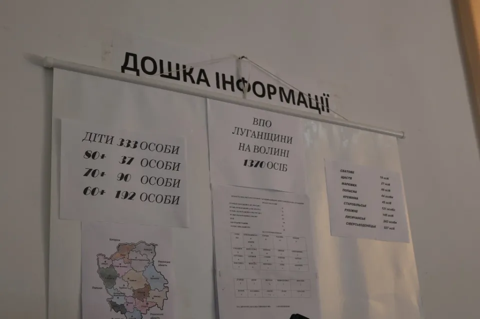 умови проживання ВПО на Волині