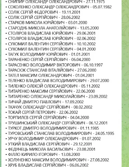 скриншот список звільнених із полону українців
