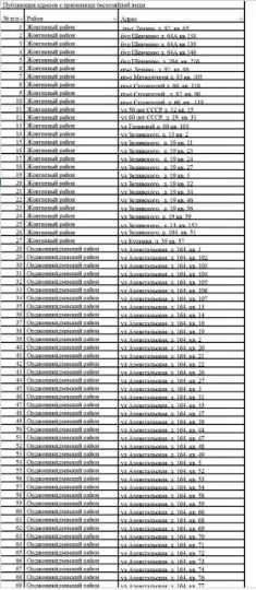 список безгоспних квартир у Маріуполі