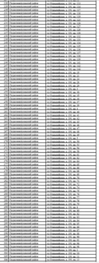 список безгоспних квартир у Маріуполі