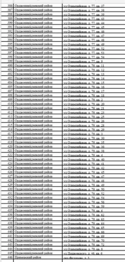 список безгоспних квартир у Маріуполі