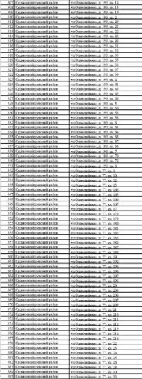 список безгоспних квартир у Маріуполі