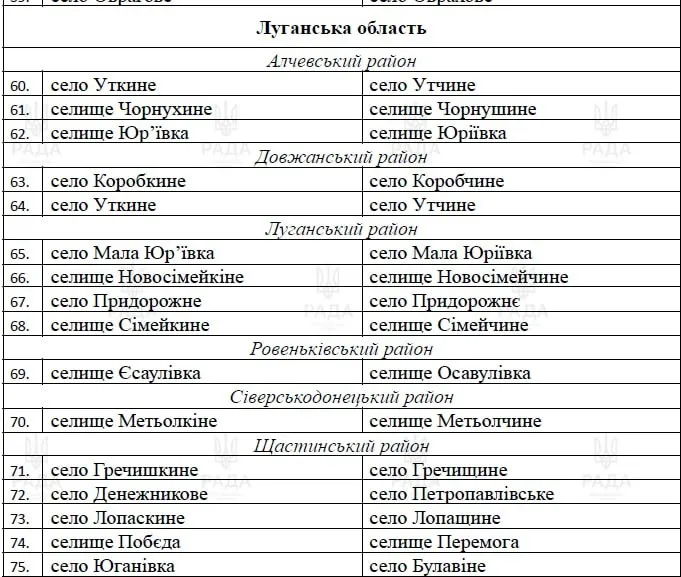 Луганщина перейменування