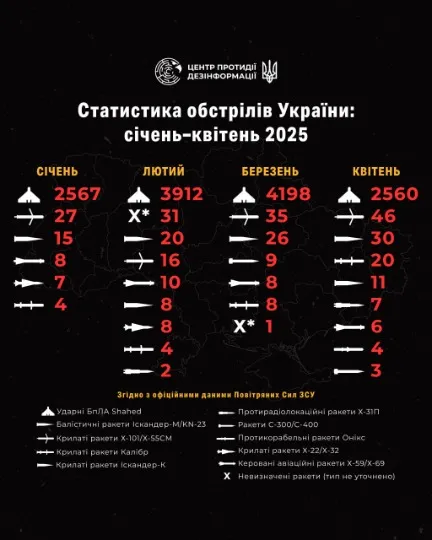 обстріли аналітика