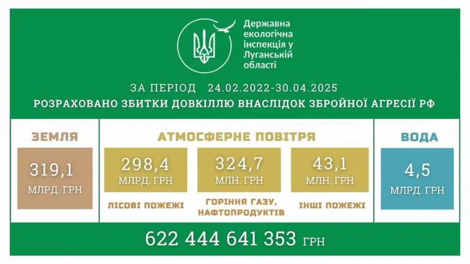 екозбитки на Луганщині