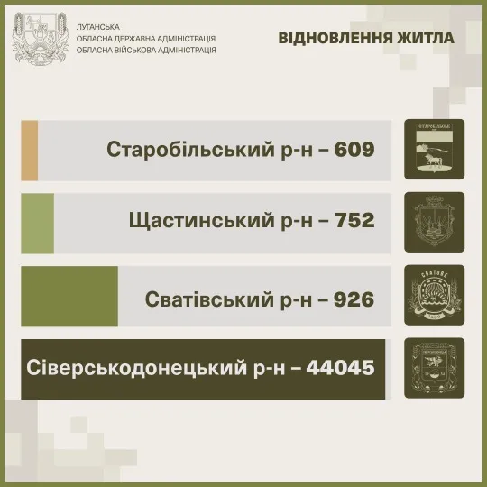 відновлення житла