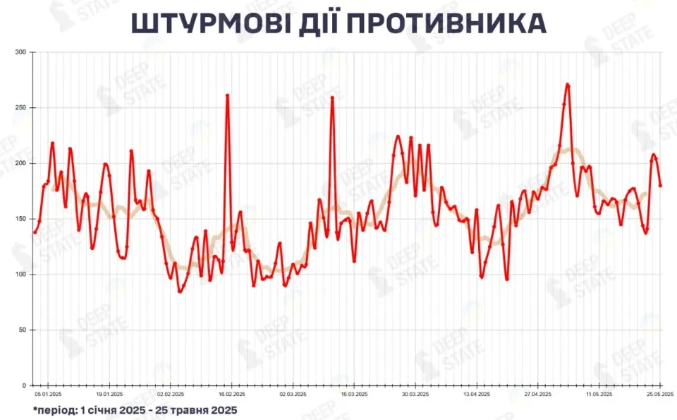Фронт 26 травня