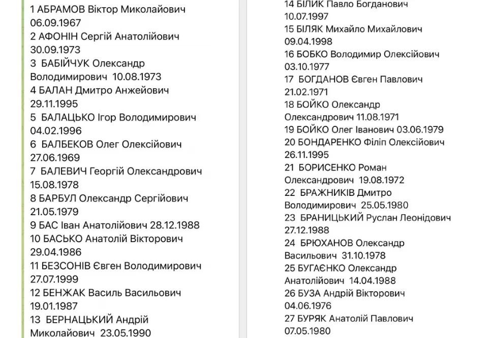 список обміну військовополоненими 1000 на 1000