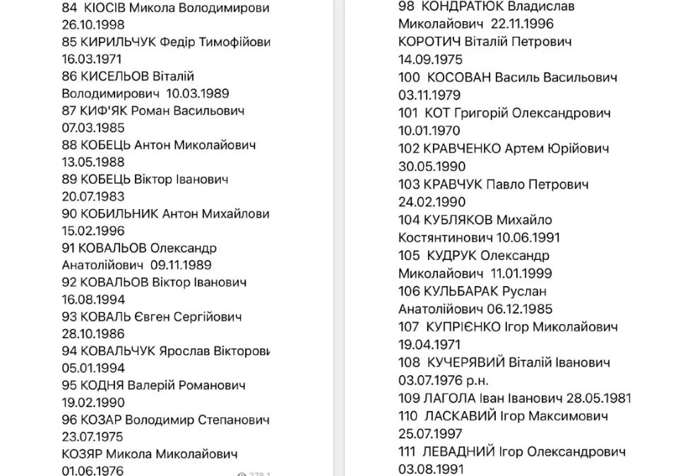 список обміну військовополоненими 1000 на 1000