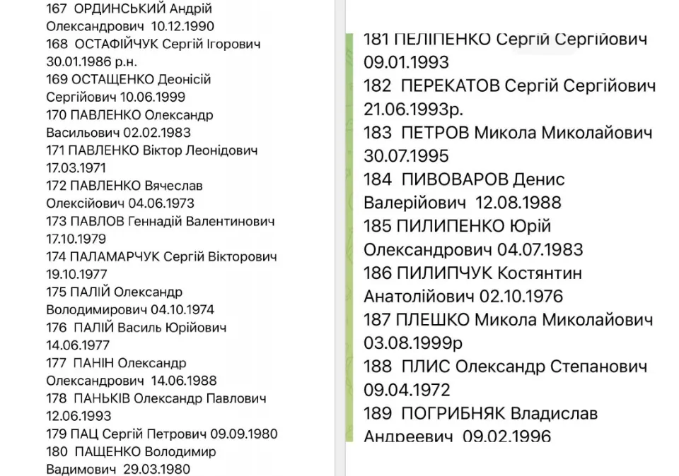 список обміну військовополоненими 1000 на 1000