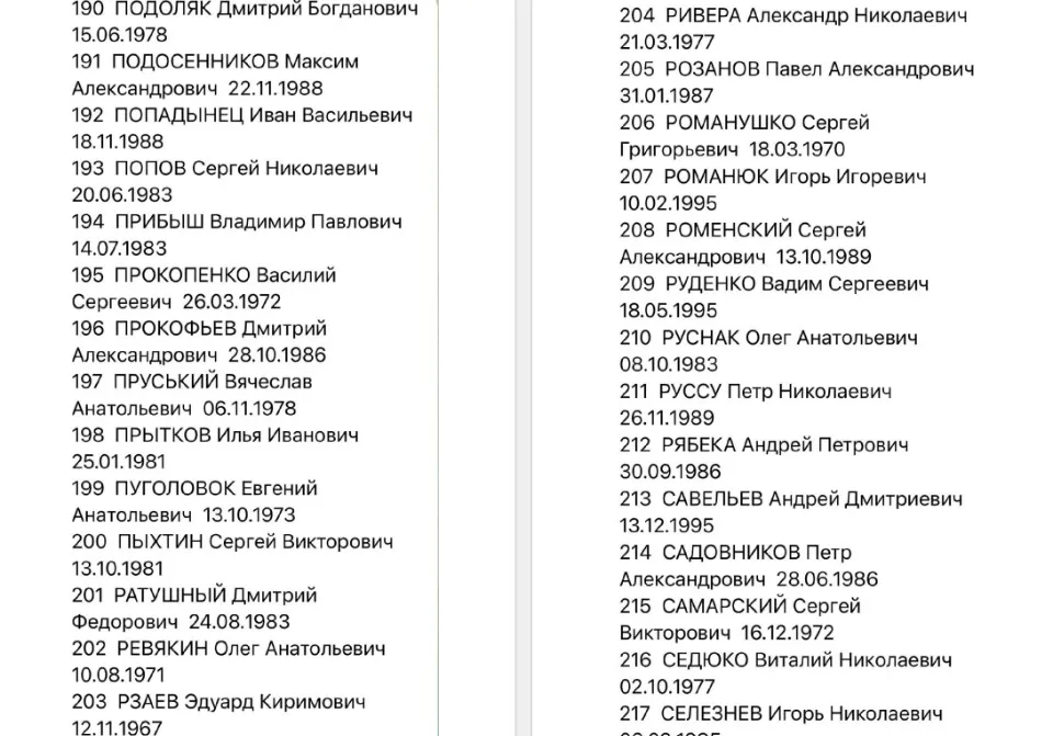 список обміну військовополоненими 1000 на 1000