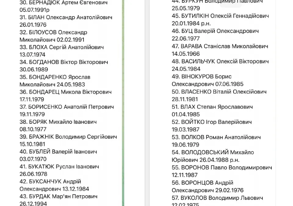 список обміну військовополоненими 1000 на 1000