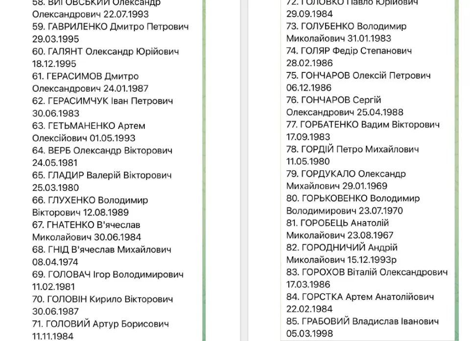 список обміну військовополоненими 1000 на 1000