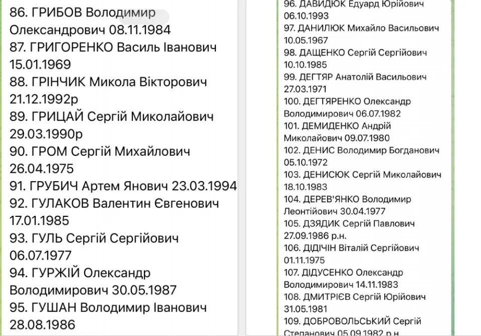 список обміну військовополоненими 1000 на 1000