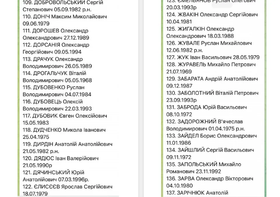 список обміну військовополоненими 1000 на 1000