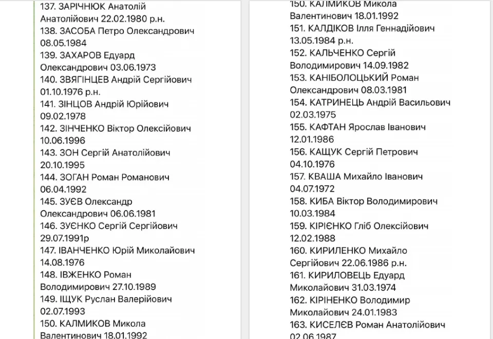 список обміну військовополоненими 1000 на 1000