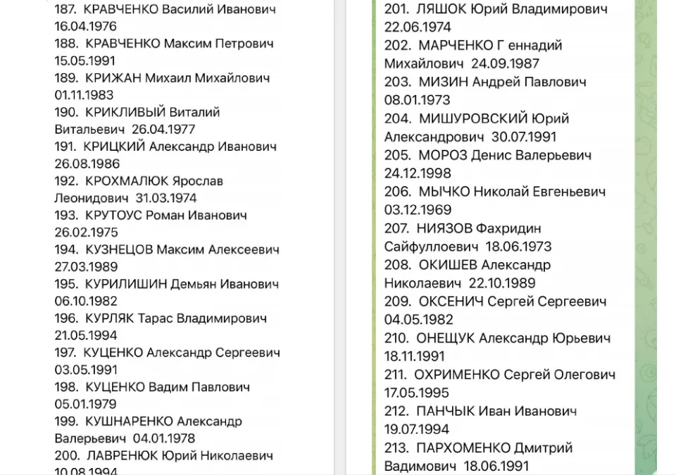 список обміну військовополоненими 1000 на 1000