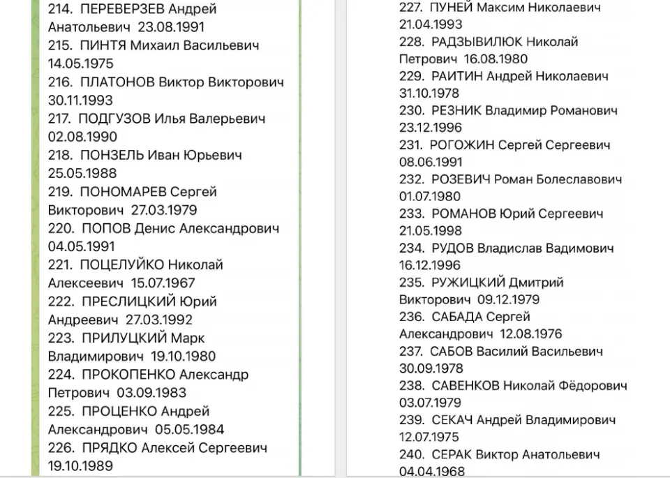 список обміну військовополоненими 1000 на 1000