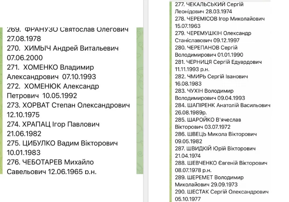 список обміну військовополоненими 1000 на 1000