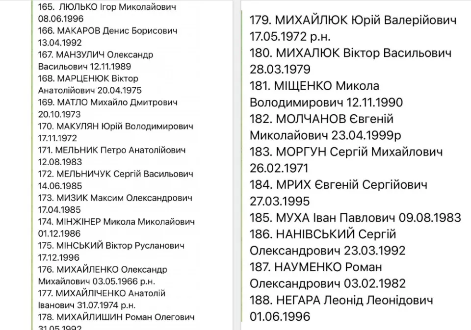 список обміну військовополоненими 1000 на 1000