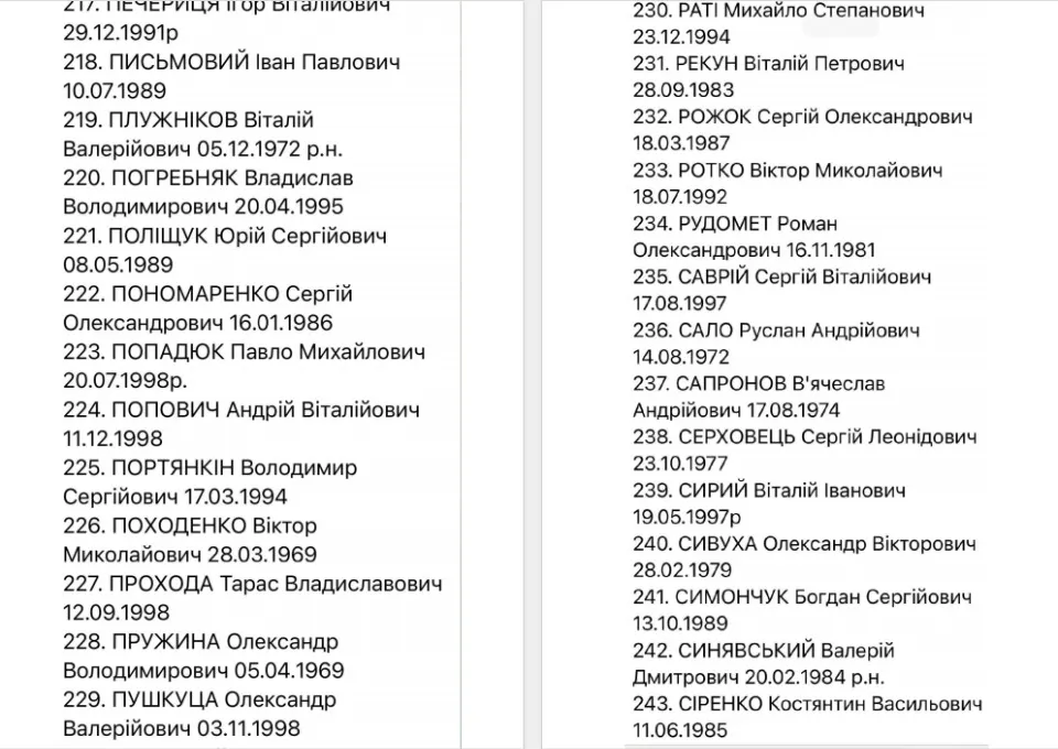 список обміну військовополоненими 1000 на 1000