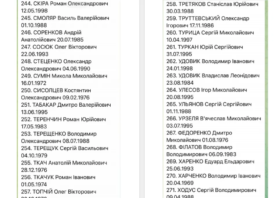 список обміну військовополоненими 1000 на 1000