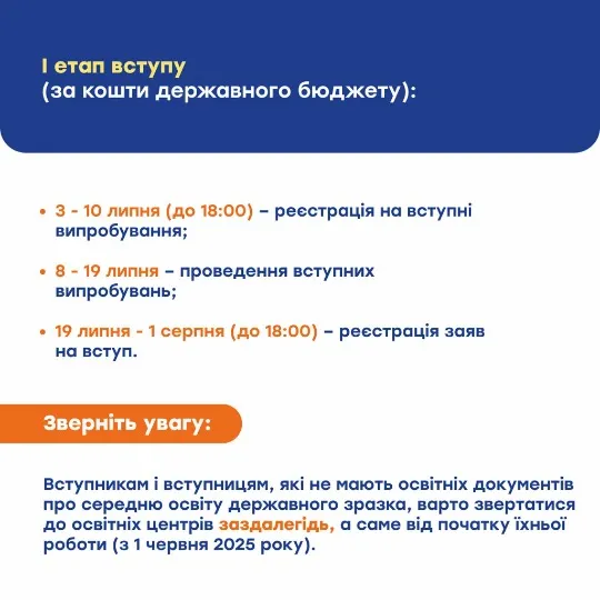 вступ 2025
