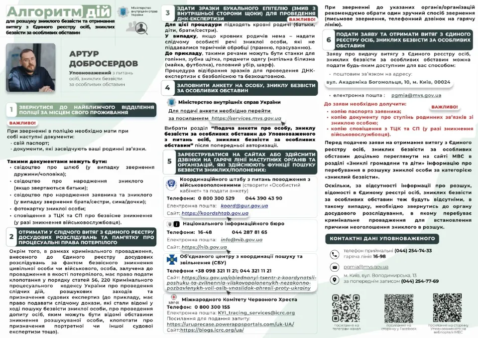 Алгоритм щодо розшуку осіб, зниклих безвісти. Інфографіка МВС України