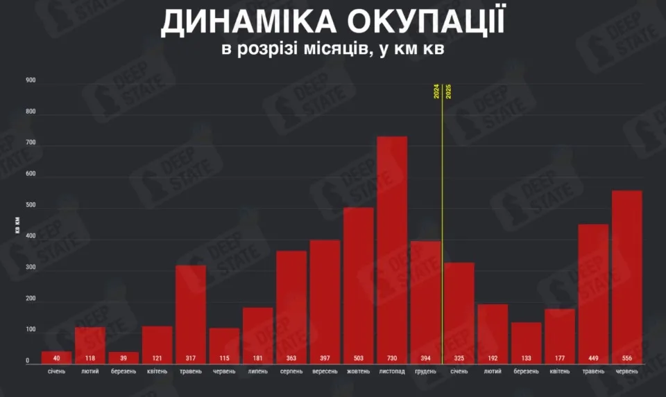 Динаміка окупації українських територій в червні 2025