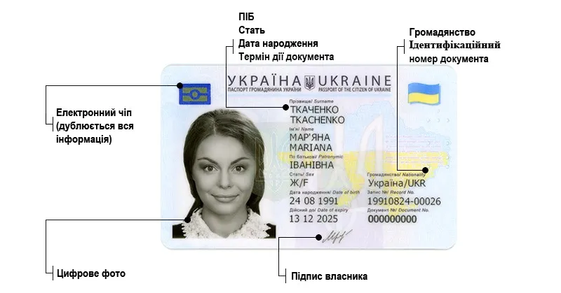 паспорт ID-картка