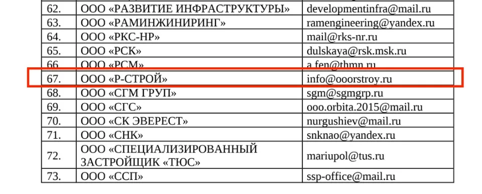 ТОТ