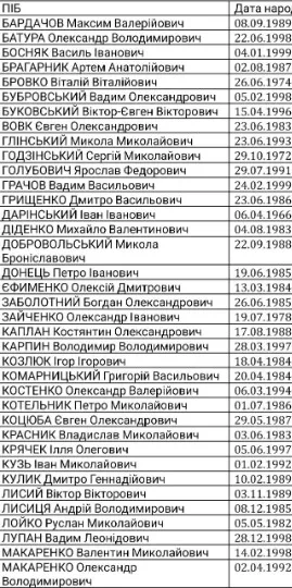 список звільнених із полону РФ