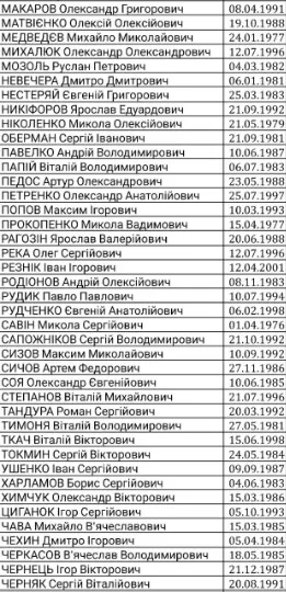 список звільнених із полону РФ