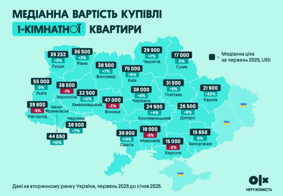 оголошення з олх