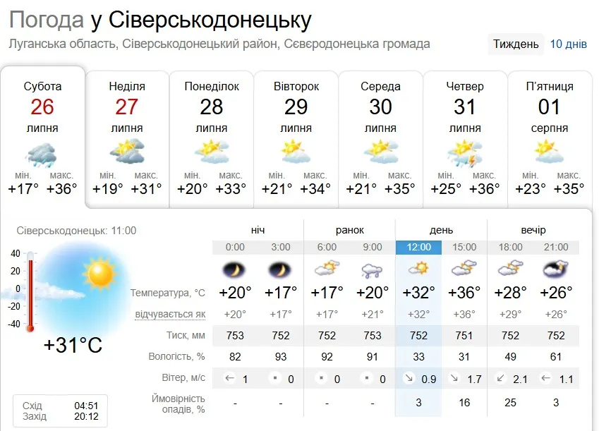 погода сіверськодонецьк