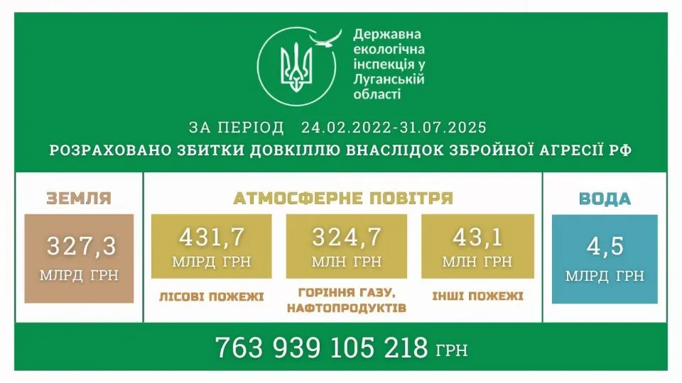 збитки від пожеж на луганщині