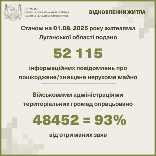 відновлення житла