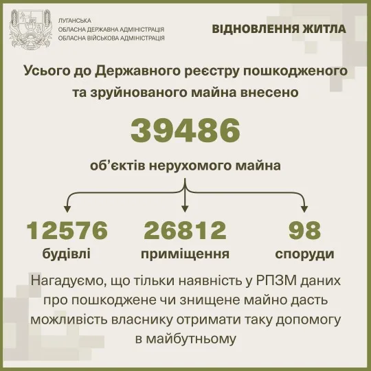 відновлення житла