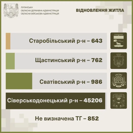 відновлення житла