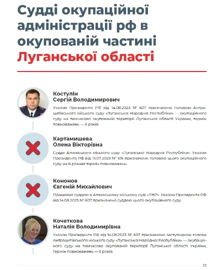 Скрін з дослідження Судді окупантів