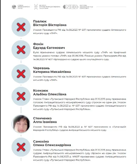Скрін з дослідження Судді окупантів