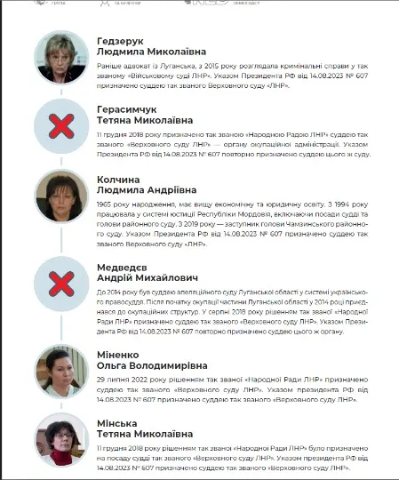 Скрін з дослідження Судді окупантів