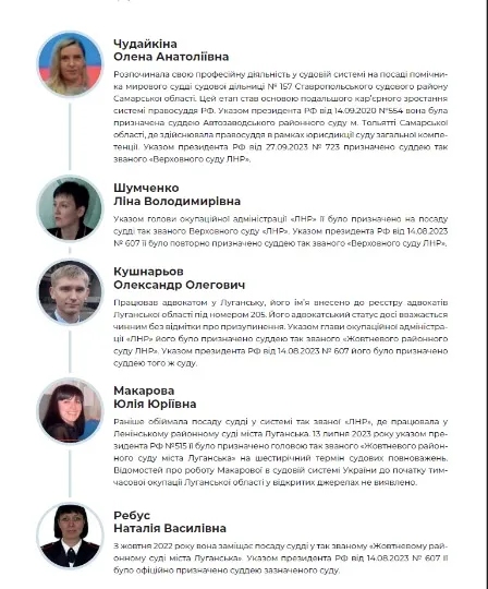Скрін з дослідження Судді окупантів